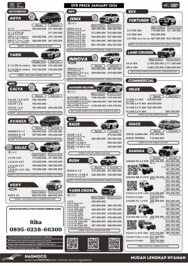 Harga Terbaru Toyota Semarang Januari 2026 Baru